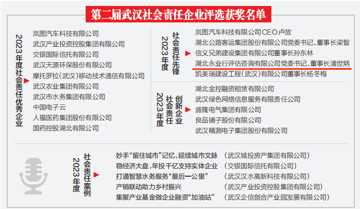 【永业行】潘世炳荣获“2023年度武汉社会责任先锋奖”